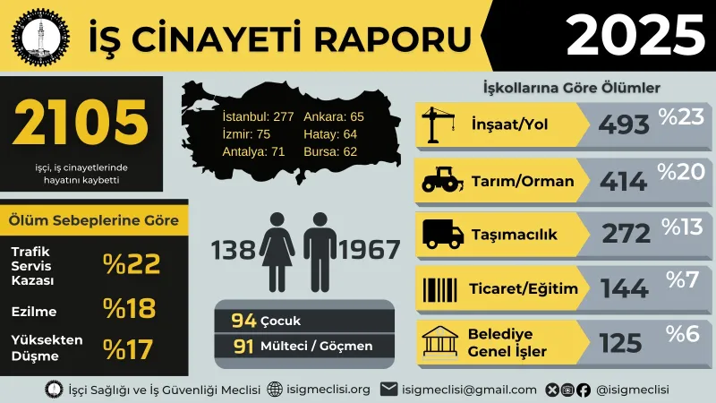 3 MART TMMOB İŞ CİNAYETLERİNE KARŞI MÜCADELE GÜNÜ