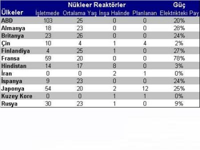 DÜNYADA NÜKLEER ENERJİ (NTVMSNBC, 28.02.2006)