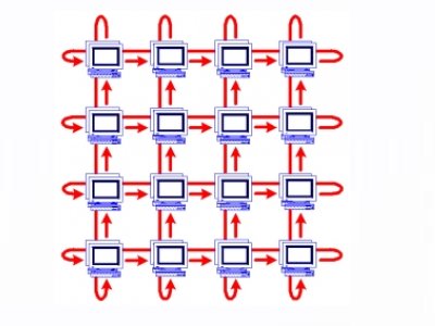 İŞLEMCİ ÜZERİNDE PARALEL PROGRAMLAMA EĞİTİMİ DÜZENLENECEK