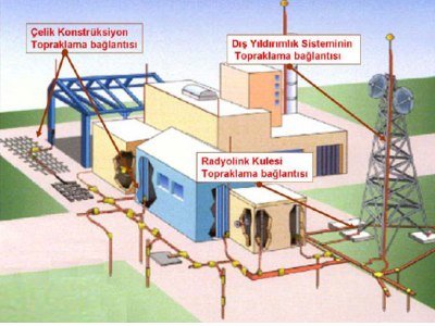 NİĞDE TEMSİLCİLİĞİMİZDE ELEKTRİK TESİSLERİNDE TOPRAKLAMA EĞİTİMİ AÇILIYOR