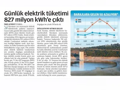 GÜNLÜK ELEKTRİK TÜKETİMİ 827 MİLYON KWH`E ÇIKTI (ZAMAN)