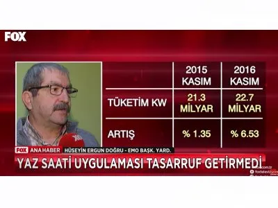 YAZ SAATİ TASARRUF GETİRMEDİ - 21 ARALIK 2016 FOX TV
