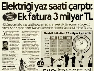 ELEKTRİĞİ YAZ SAATİ ÇARPTI: EK FATURA 3 MİLYAR TL (CUMHURİYET)