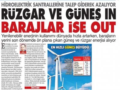 HİDROELEKTRİK SANTRALLERİNE TALEP GİDEREK AZALIYOR RÜZGAR VE GÜNEŞ BARAJLAR İSE OUT (SÖZCÜ)