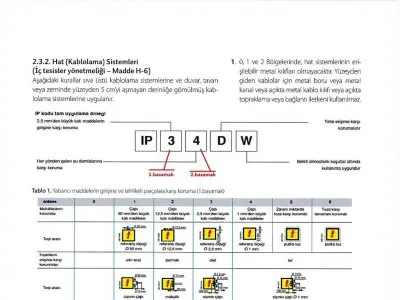 ÖZEL ELEKTRİK TESİSATI YÜZME HAVUZLARI VE DİĞER HAVUZLAR (SELÇUK ATIŞ- 3E ELECTROTECH)