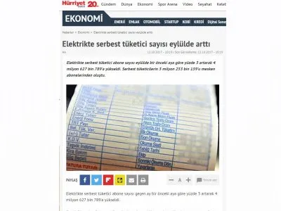 ELEKTRİKTE SERBEST TÜKETİCİ SAYISI EYLÜLDE ARTTI (HÜRRİYET.COM.TR)