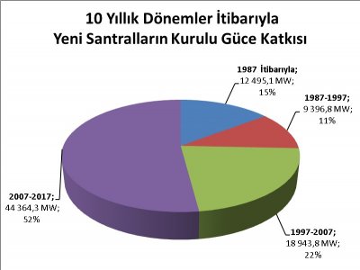 ELEKTRİK PİYASASI ŞİŞTİ
