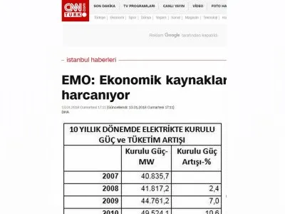 EMO: EKONOMİK KAYNAKLAR GEREKSİZ HARCANIYOR (CNNTURK.COM)