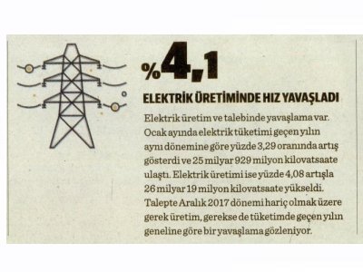 %4,1 ELEKTRİK ÜRETİMİNDE HIZ YAVAŞLADI (DÜNYA)