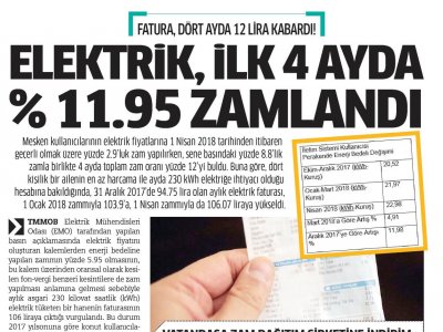 ELEKTRİK İLK 4 AYDA YÜZDE  11.95 ZAMLANDI (MİLLİ GAZETE)