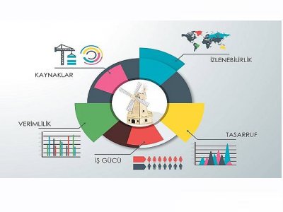 ANKARA`DA ENERJİ VERİMLİLİĞİ KONFERANSI DÜZENLİYOR (WWW.ENERJİEKONOMİSİ.COM, 19.10.2018)
