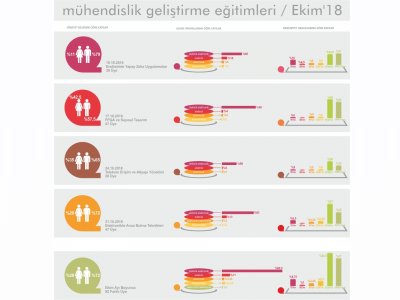 SAYILARLA MÜGE 2018 EKİM AYI EĞİTİMLERİ