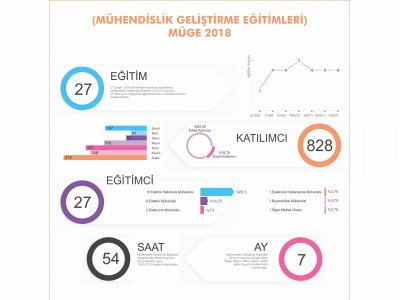 EMO ANKARA ŞUBESİ 2018 MÜGE VERİLERİ