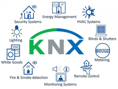 MÜGE KAPSAMINDA KNX AYDINLATMA OTOMASYONU SEMİNERİ DÜZENLENECEK