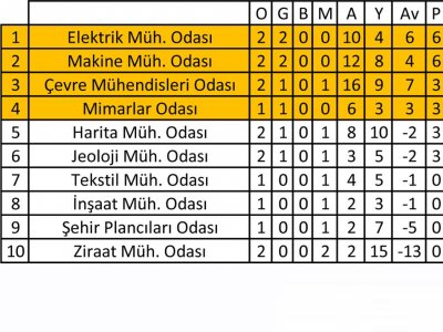 TMMOB 30. MESLEK ODALARI ARASI HALI SAHA FUTBOL TURNUVASI BAŞLADI