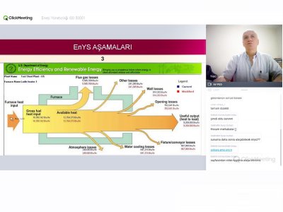 ENERJİ VERİMLİLİĞİ VE ISO 50001 ENERJİ YÖNETİM SİSTEMİ KONULU WEBİNAR DÜZENLENDİ