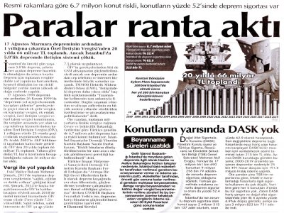 PARALAR RANTA AKTI (CUMHURİYET)