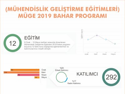 MÜGE 2019 BAHAR DÖNEMİ İSTATİSTİKLERİ YAYINLANDI