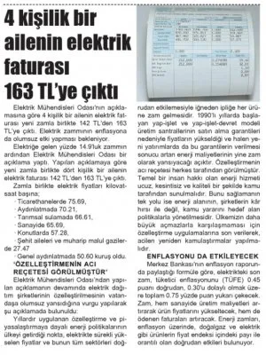 4 KİŞİLİK BİR AİLENİN ELEKTRİK FATURASI 163 TL`YE ÇIKTI (KENT)