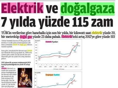 BİZİM SAKARYA : ELEKTRİK VE DOĞALGAZA 7 YILDA YÜZDE 115 ZAM