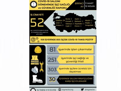 COVİD-19 SALGINI DÖNEMİNDE İŞÇİ SAĞLIĞI VE GÜVENLİĞİ RAPORU-1