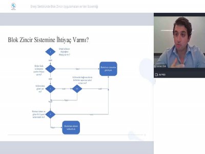 ENERJİ SEKTÖRÜNDE BLOK ZİNCİR UYGULAMALARI VE VERİ GÜVENLİĞİ BAŞLIKLI WEBINAR DÜZENLENDİ