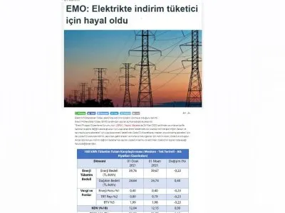 EMO: ELEKTRİKTE İNDİRİM TÜKETİCİ İÇİN HAYAL OLDU (HABEREGUVEN.COM)