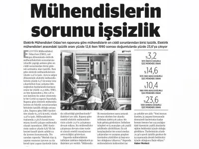 MÜHENDİSLERİN SORUNU İŞSİZLİK (BİRGÜN GAZETESİ, 26.05.2021)
