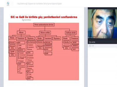 GÜÇ ELEKTRONİĞİ DİZGELERİNDE YARI-İLETKEN DEVRE AÇMA KAPAMA ÖGELERİ BAŞLIKLI WEBINAR DÜZENLENDİ