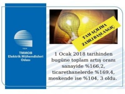 TAM AÇILIMA ZAMLI BAŞLANGIÇ