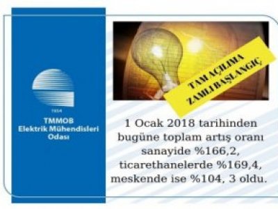 TAM AÇILIMA ZAMLI BAŞLANGIÇ