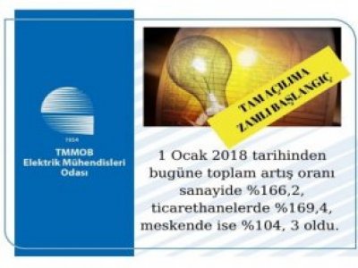 TAM AÇILIMA ZAMLI BAŞLANGIÇ