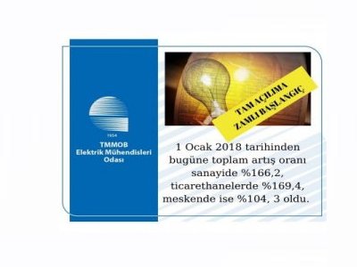 TAM AÇILIMA ZAMLI BAŞLANGIÇ