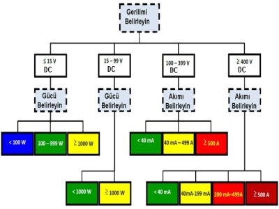 DC SİSTEMLERDE İSG ÇALIŞMA TABLOSU