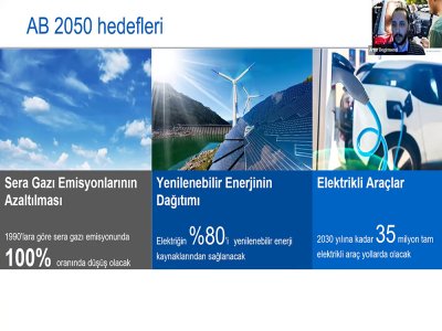 ELEKTRİKLİ ARAÇ ŞARJ İSTASYONLARI BAŞLIKLI WEBİNAR DÜZENLENDİ