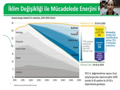 İKLİM DEĞİŞİKLİĞİ VE ENERJİ BAŞLIKLI ÇEVRİMİÇİ SEMİNER DÜZENLENDİ
