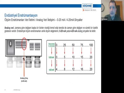 ENDÜSTRİYEL OTOMASYONDA SAHA ENSTRÜMANTASYONU BAŞLIKLI WEBİNAR DÜZENLENDİ