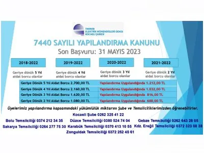 7440 SAYILI YAPILANDIRMA KANUNU BAŞVURULARI BAŞLADI