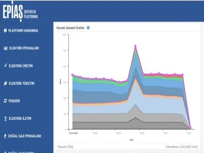 ENERJİ BORSASINDA NELER OLUYOR?