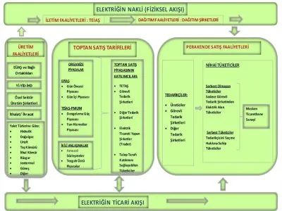 ELEKTRİK TARİFELERİNİN İNCELENMESİ RAPORU
