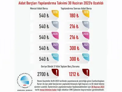 ÜYE AİDAT BORÇLARI YAPILANDIRMA SÜRESİ UZATILDI
