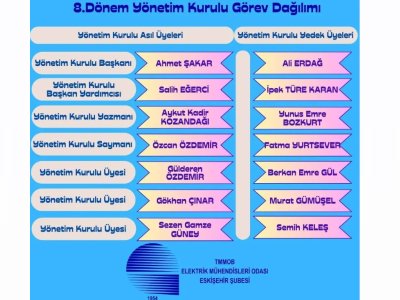 8.DÖNEM ŞUBE YÖNETİM KURULU GÖREV DAĞILIMI
