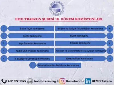 18. DÖNEM ŞUBE KOMİSYONLARI KURULUYOR.