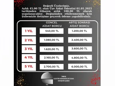 ÜYE AİDAT ÖDENTİSİ