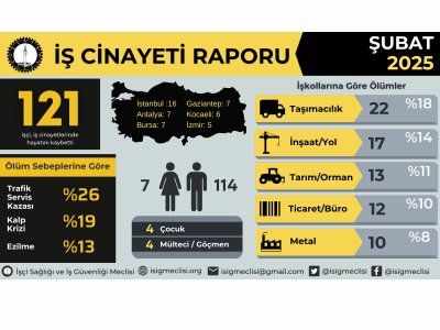 EMEKÇİLERİN KADERİ ÖLÜM DEĞİLDİR! 
İŞ KAZALARI VE İŞ CİNAYETLERİ SON BULSUN!