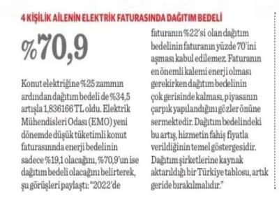 %70,9 4 KİŞİLİK AİLENİN ELEKTRİK FATURASINDA DAĞITIM BEDELİ (NASIL BİR EKONOMİ, 08.04.2025)