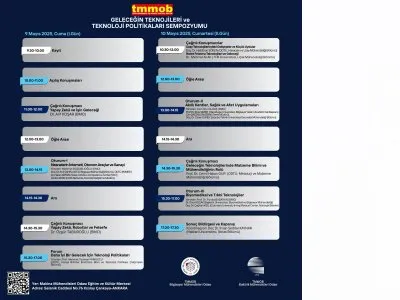GELECEĞİN TEKNOLOJİLERİ VE TEKNOLOJİ POLİTİKALARI SEMPOZYUMUNA KATILDIK